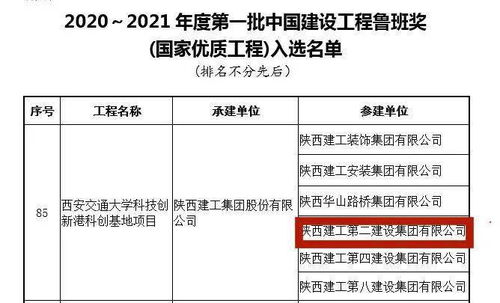 陜建二建集團 以匠心筑精品，科創(chuàng)港項目榮膺全國最大群體魯班獎
