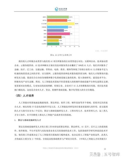 中國人工智能軟件基礎設施高質量發(fā)展報告