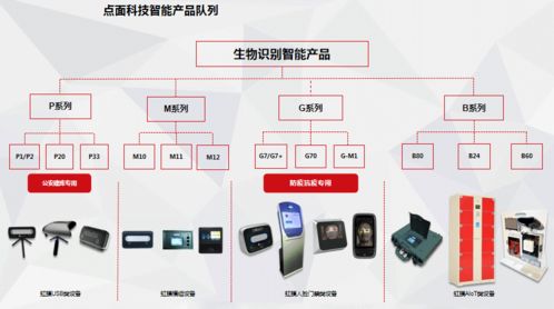 點與面科技榮膺第二屆張江國際人工智能挑戰賽最佳創新應用獎，AI軟件開發邁向新高度
