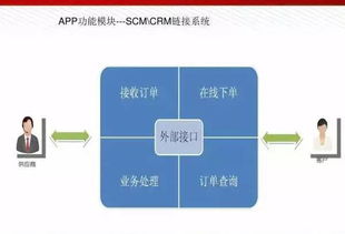 圖數(shù)融合，智造未來(lái) 智能工廠解決方案全解析與人工智能基礎(chǔ)軟件開(kāi)發(fā)