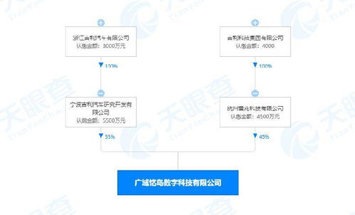 吉利成立數(shù)字科技新公司，聚焦人工智能與區(qū)塊鏈技術(shù)